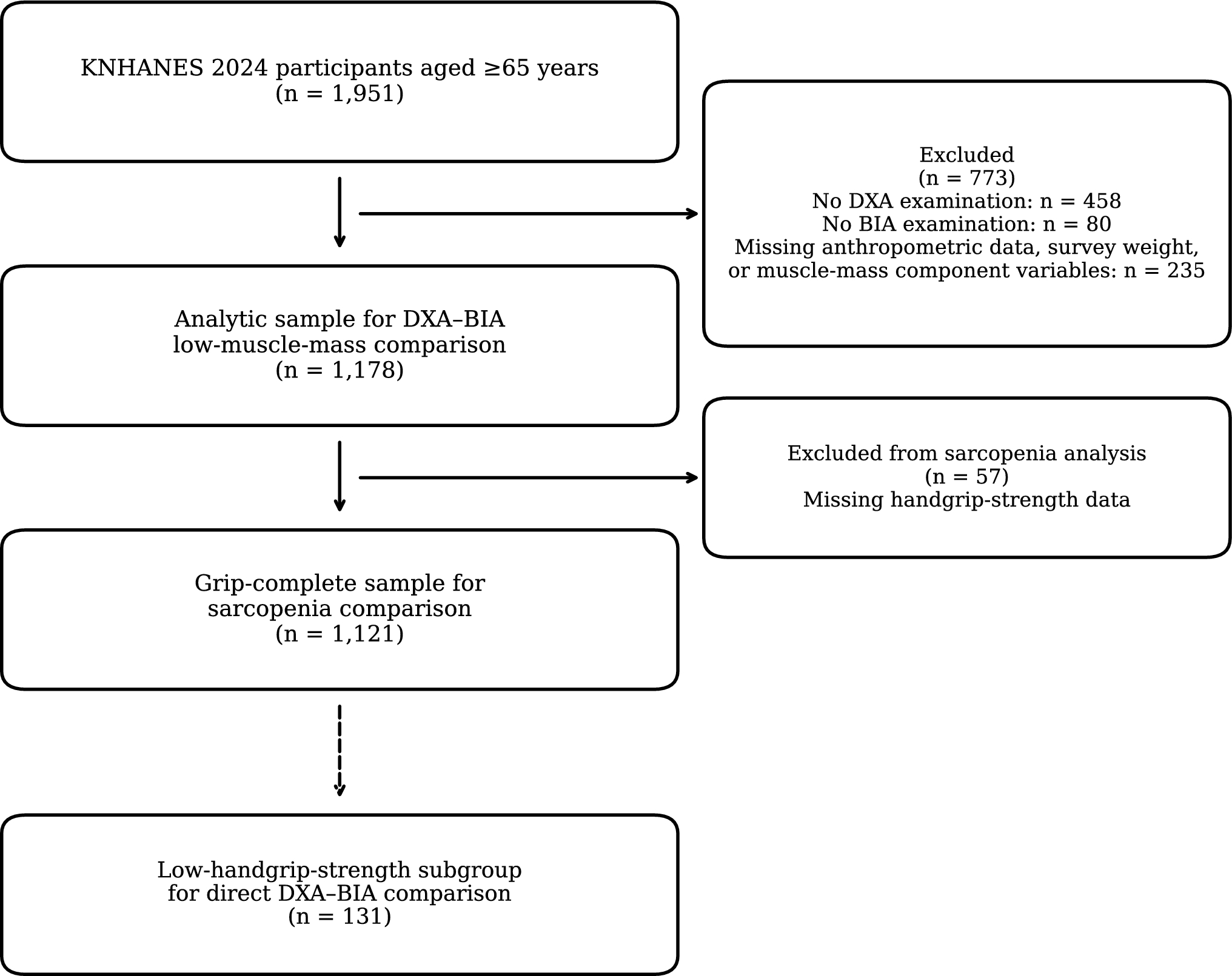 Figure 1 from European Geriatric Medicine