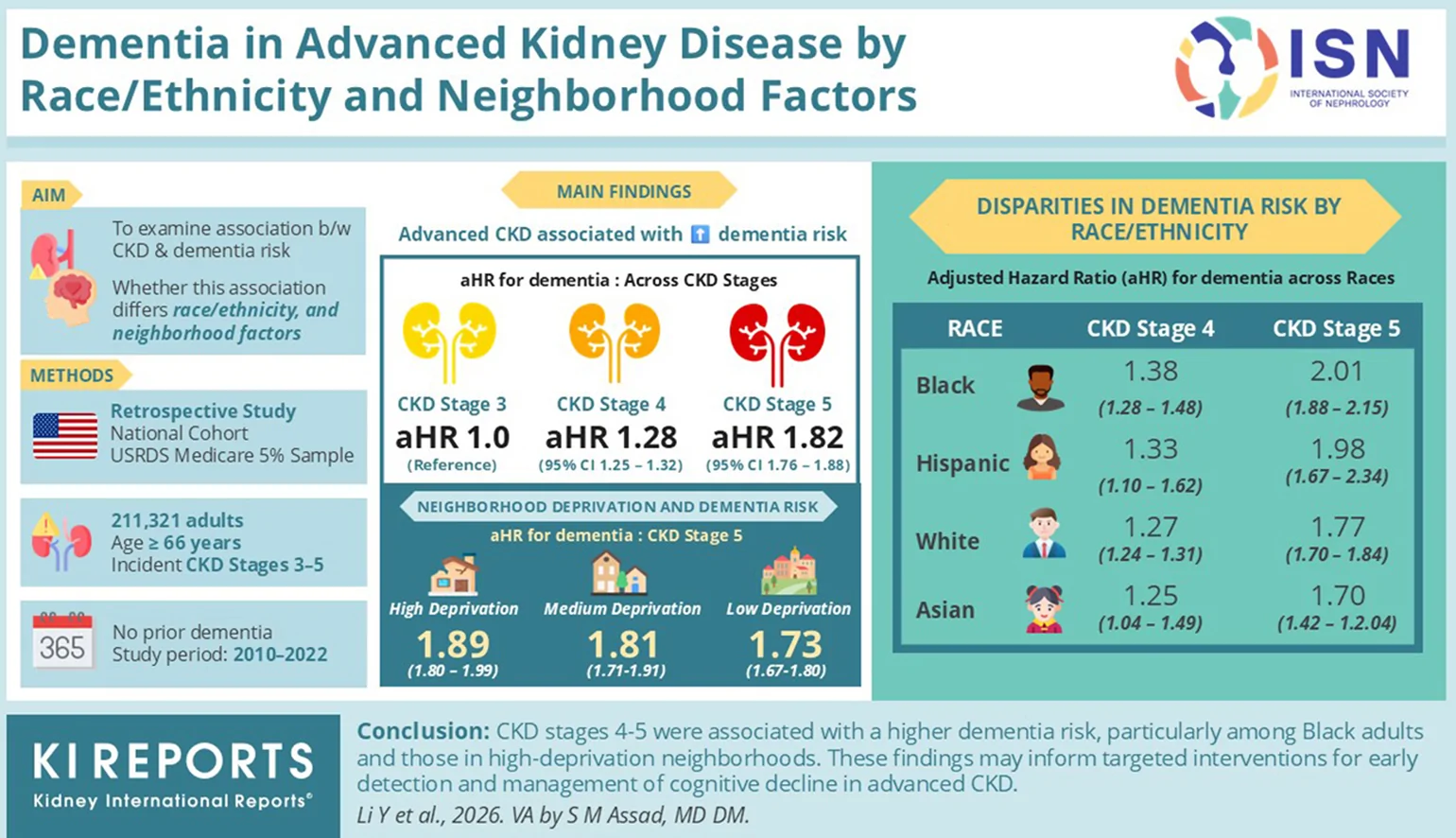 Graphical abstract from Kidney International Reports