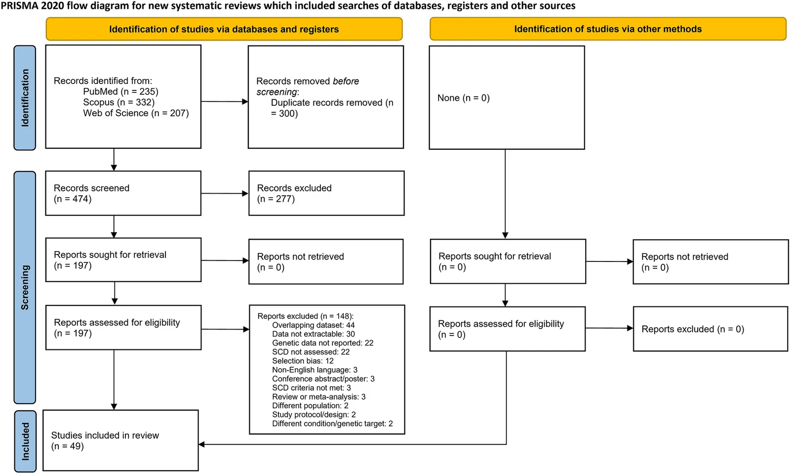Fig. 1. PRISMA flow diagram in the study selection process.