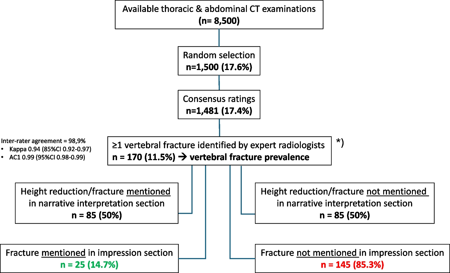 Figure 1 from Osteoporosis International