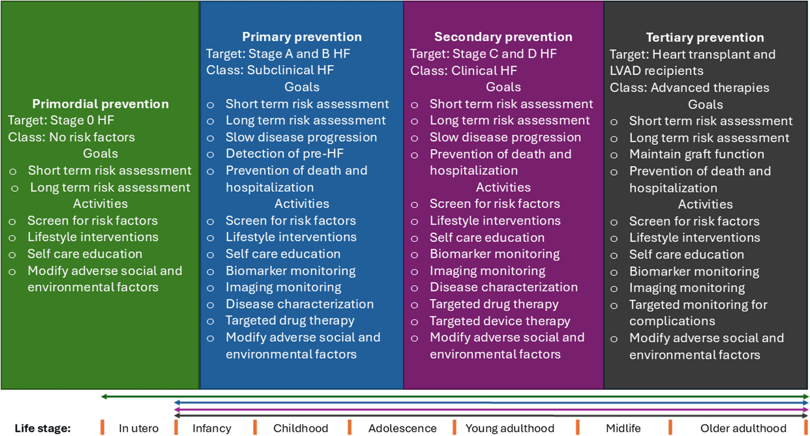 Figure 1 from Heart Failure Reviews