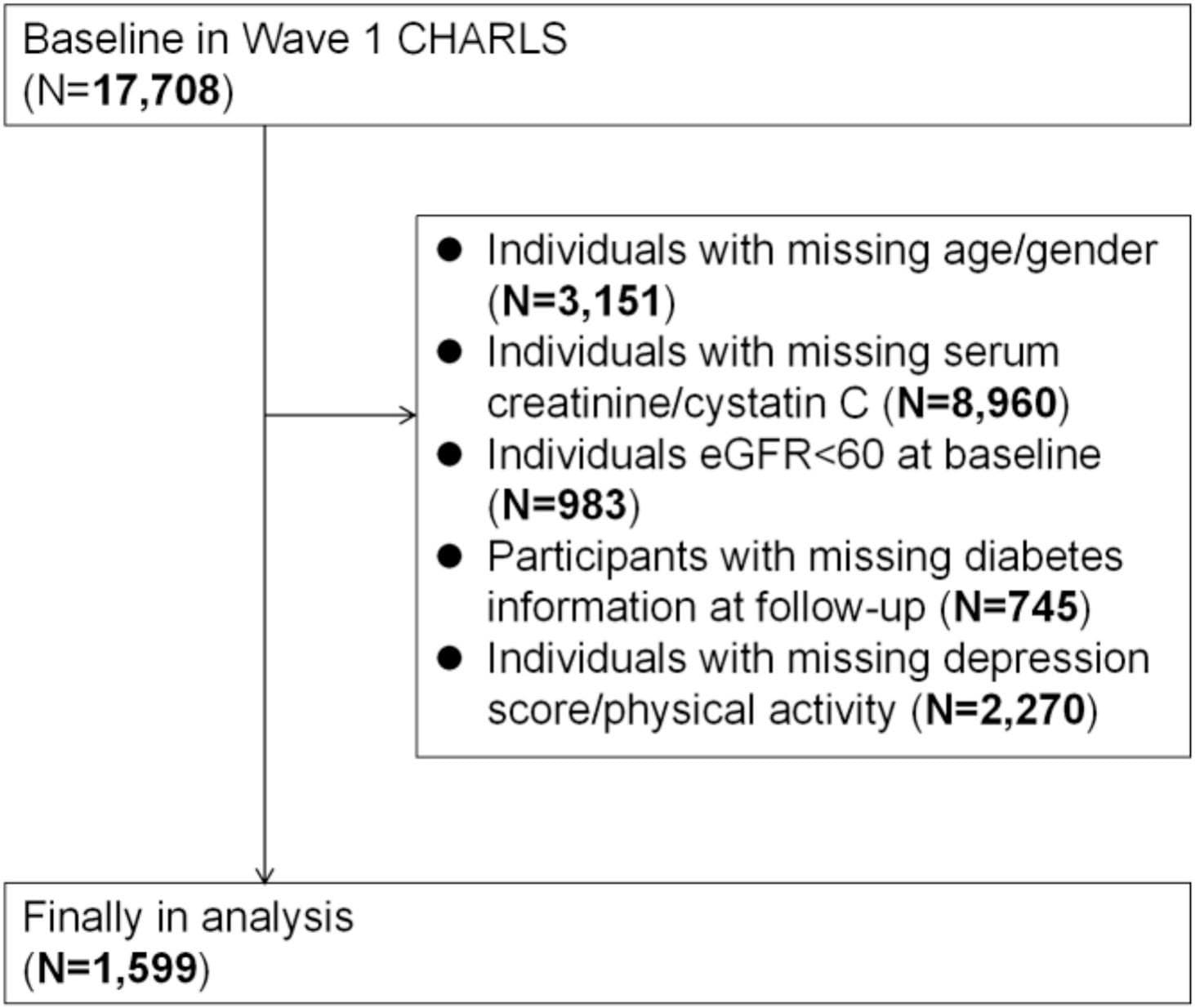 Figure 1 from Acta Psychologica