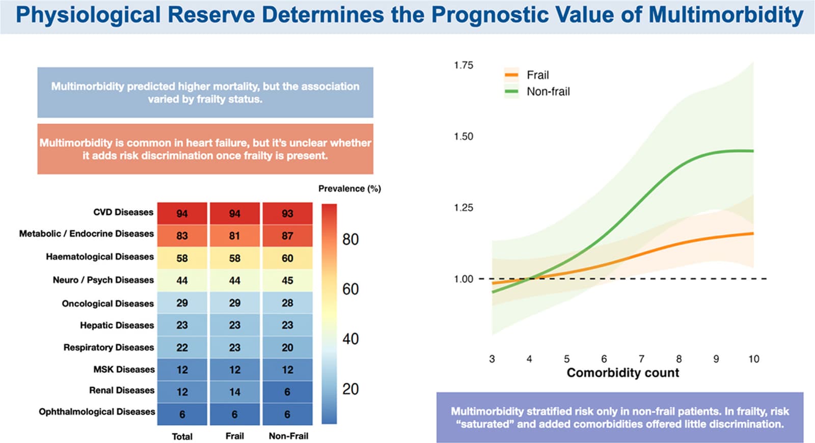 Graphical abstract from Mayo Clinic Proceedings