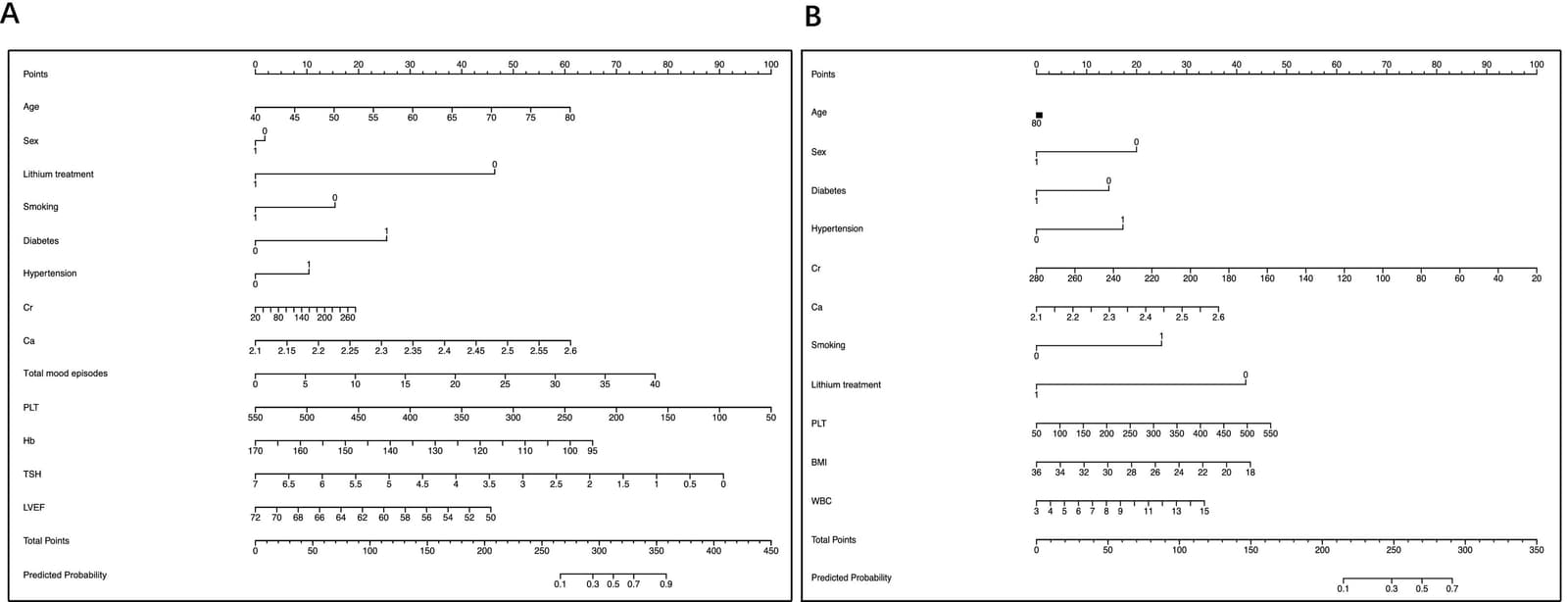Figure 1 from Journal of Affective Disorders