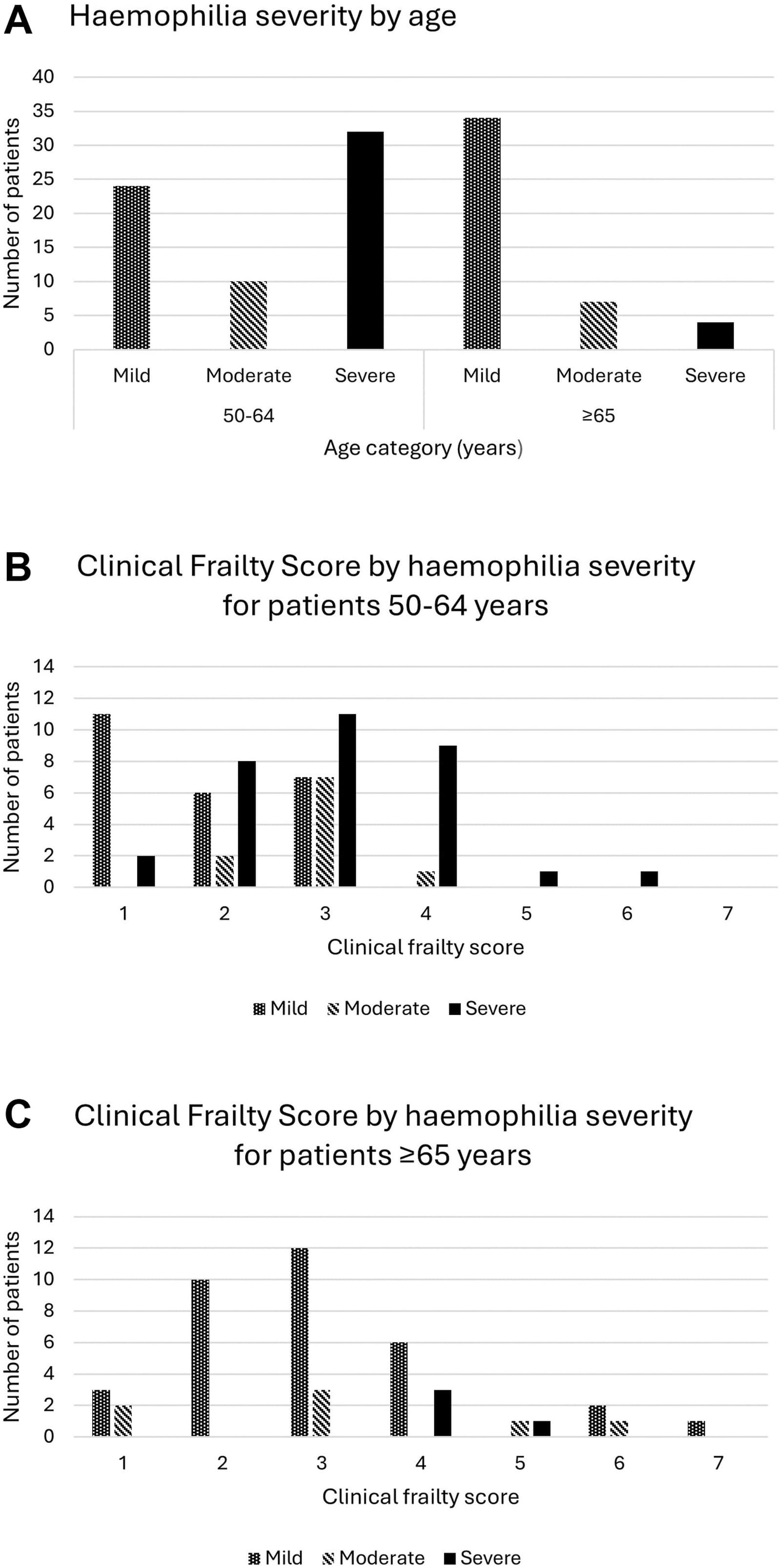 Figure 1 from Journal of Thrombosis and Haemostasis
