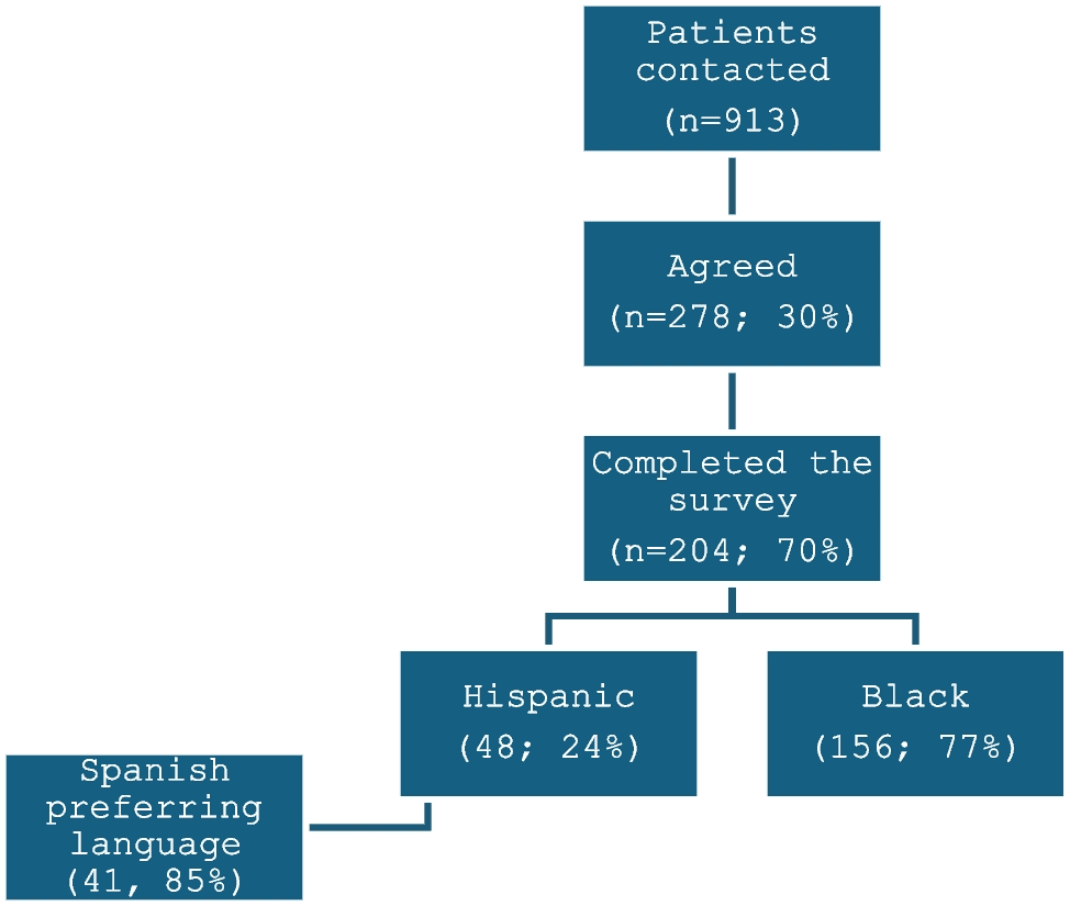 Figure 1 from Journal of General Internal Medicine