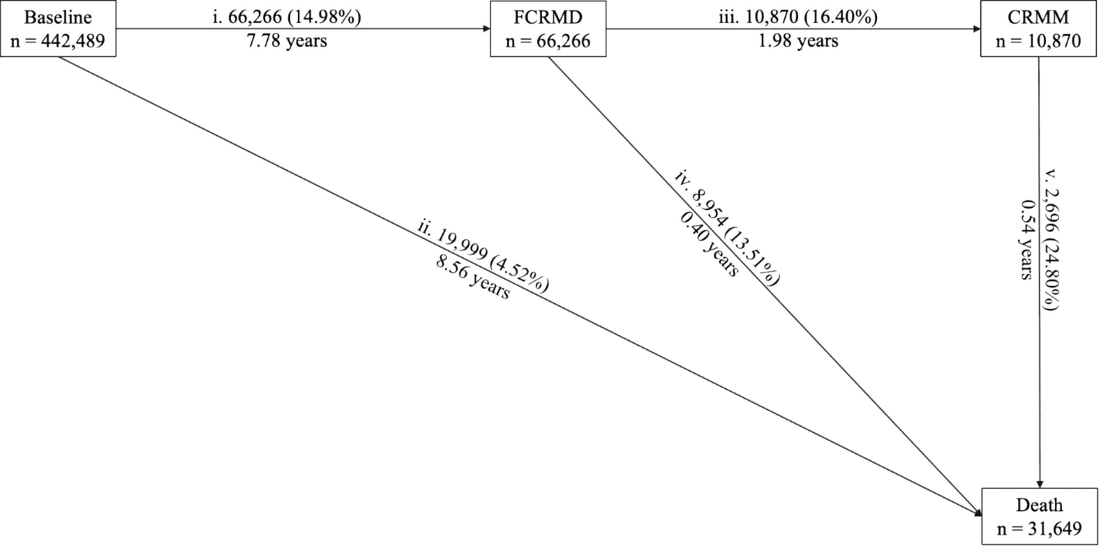 Figure 1 from GeroScience
