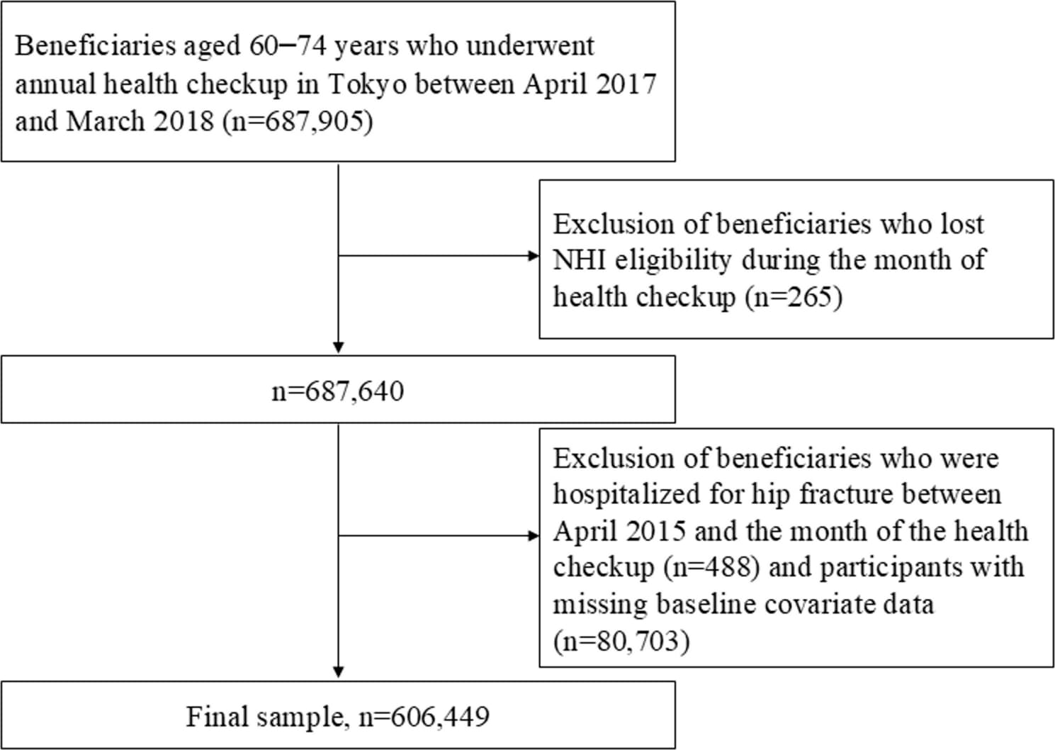 Figure 1 from Osteoporosis International