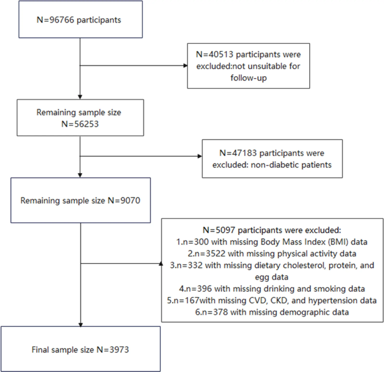 Figure 1. Flowchart of participant selection from NHANES 1999–2018.