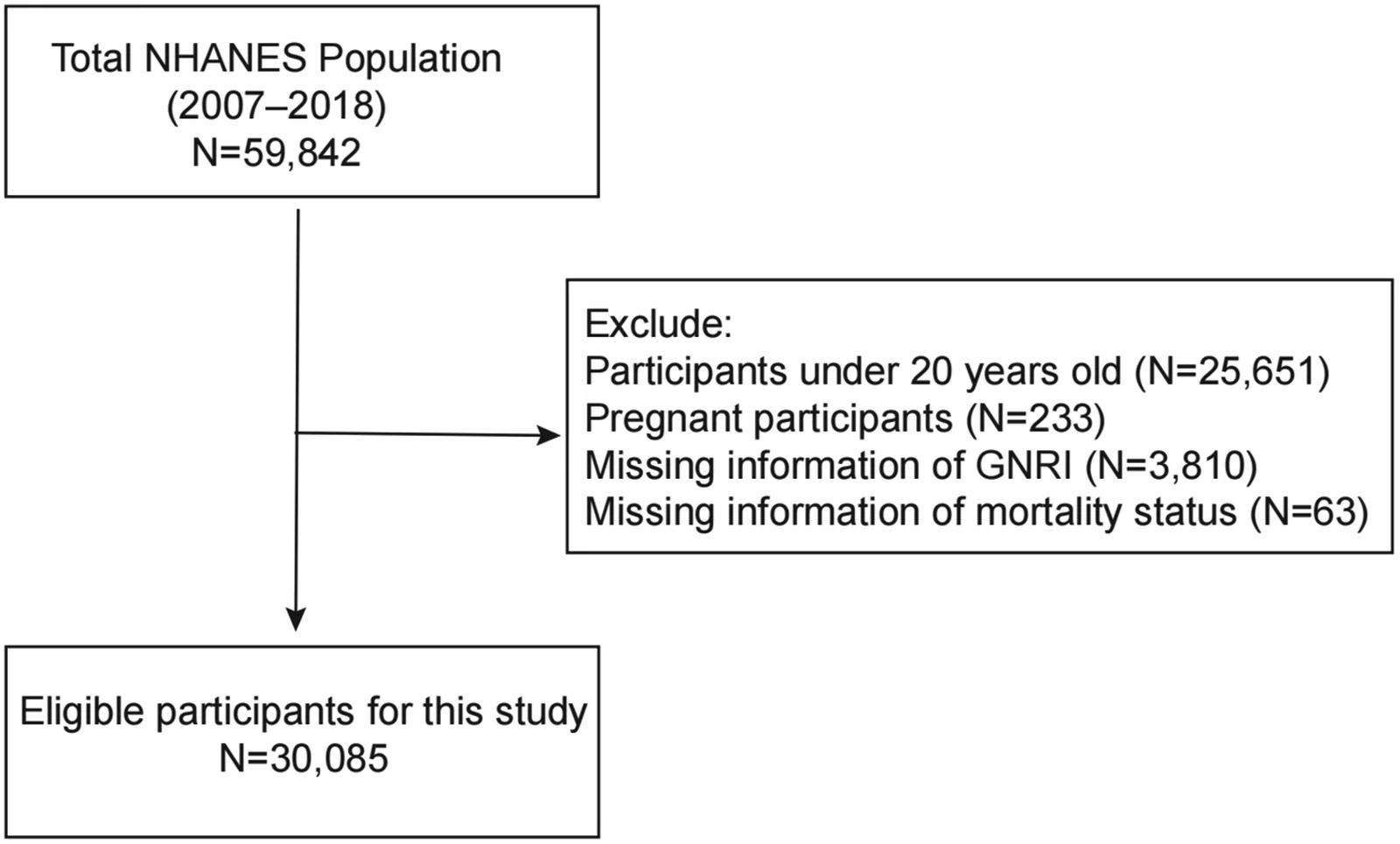 Figure 1. Participant selection flowchart.