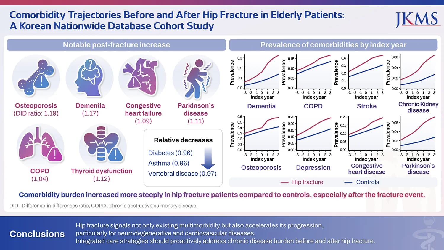 Graphical abstract from Journal of Korean Medical Science