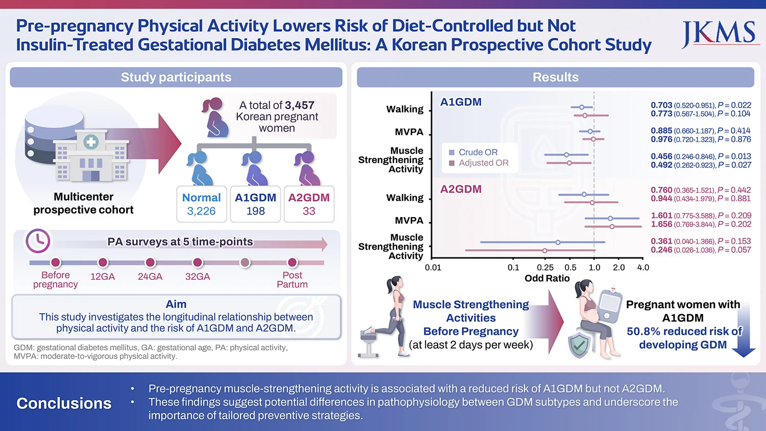 Graphical abstract from Journal of Korean Medical Science
