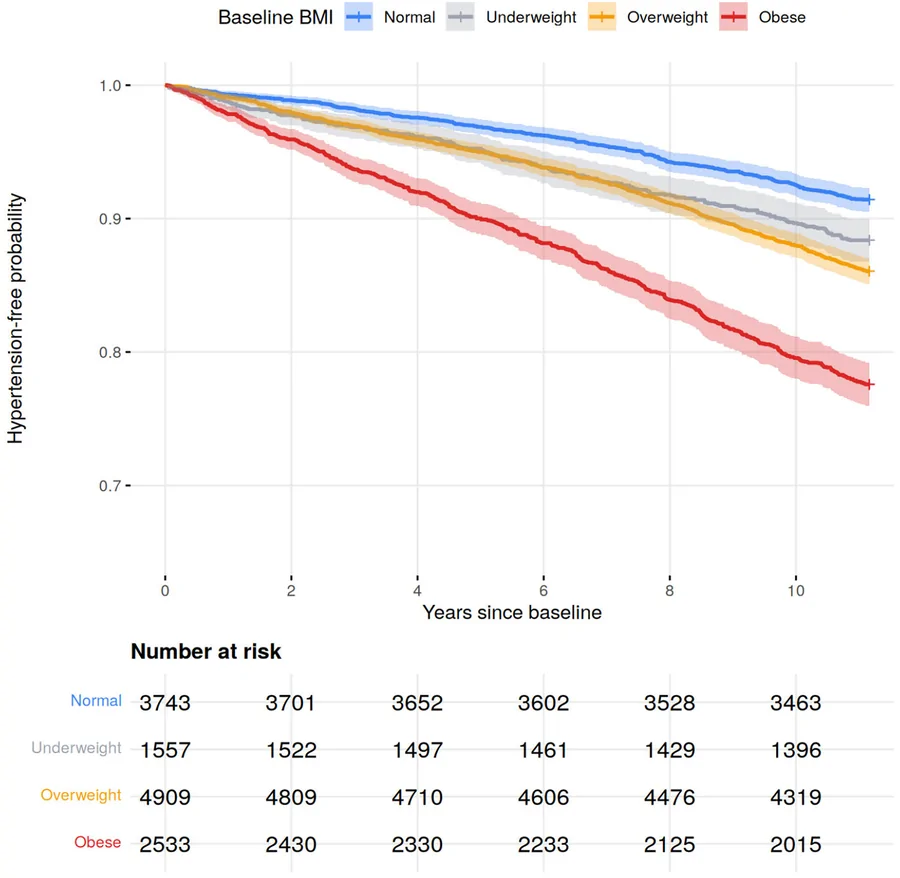 Graphical abstract from Chronic Diseases and Translational Medicine