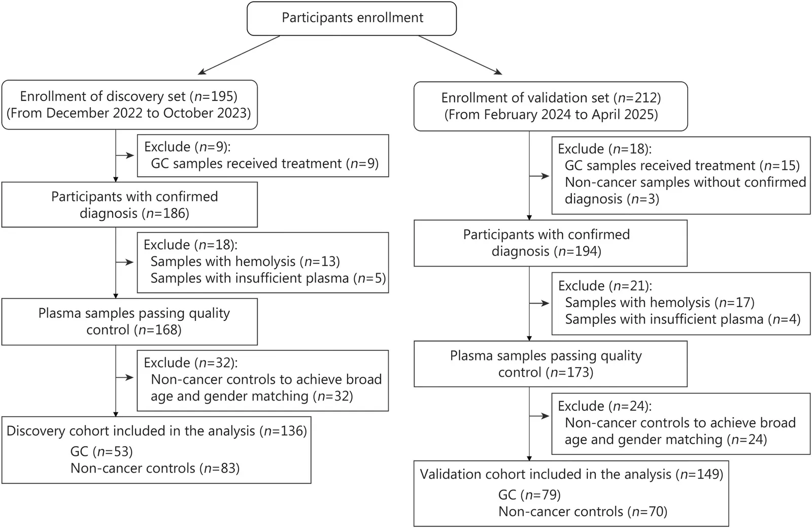 Fig. 1. Flowchart of participant enrollment.
