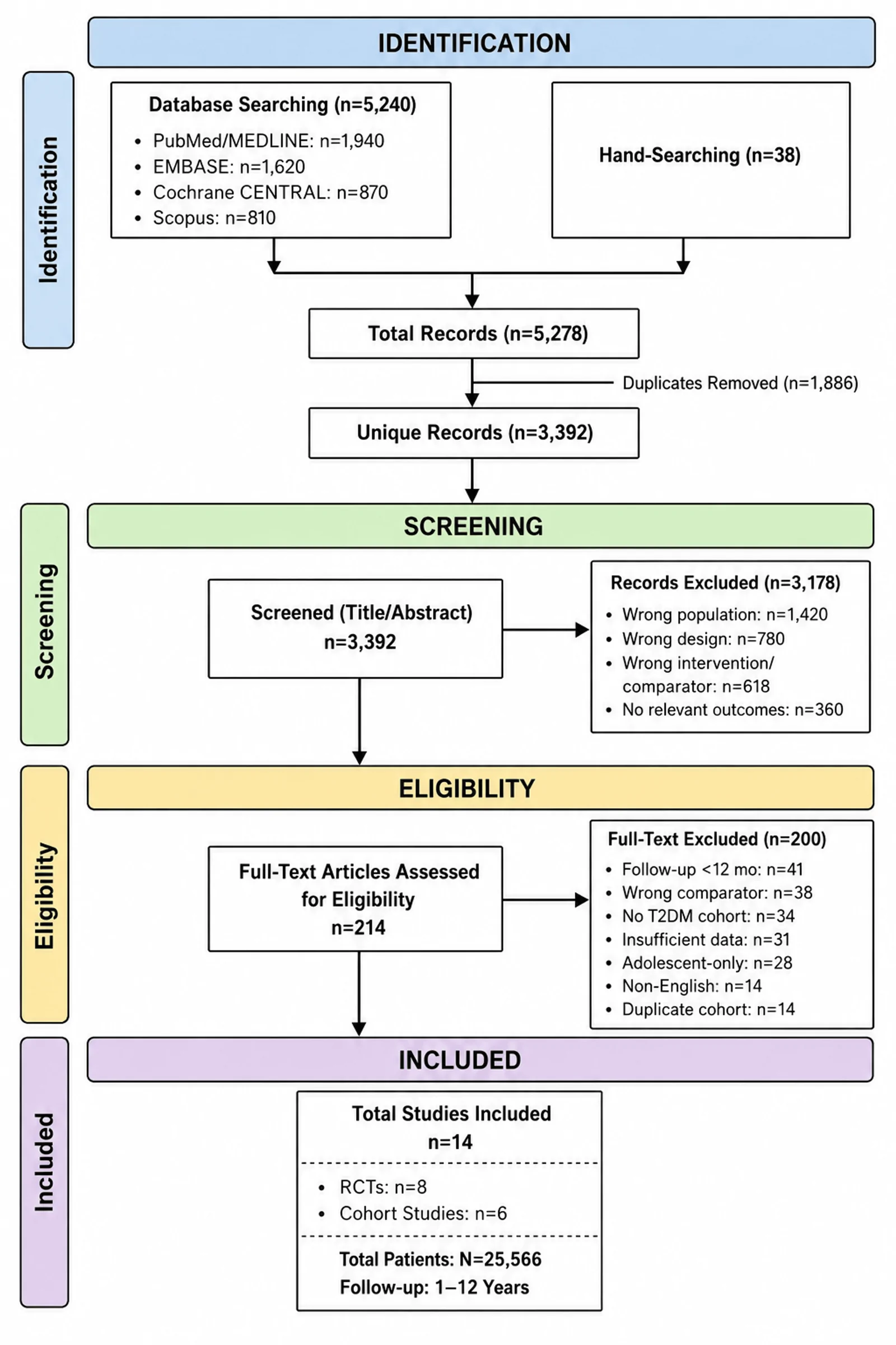 Figure 1. PRISMA 2020 Flow Diagram of Study Selection Process.