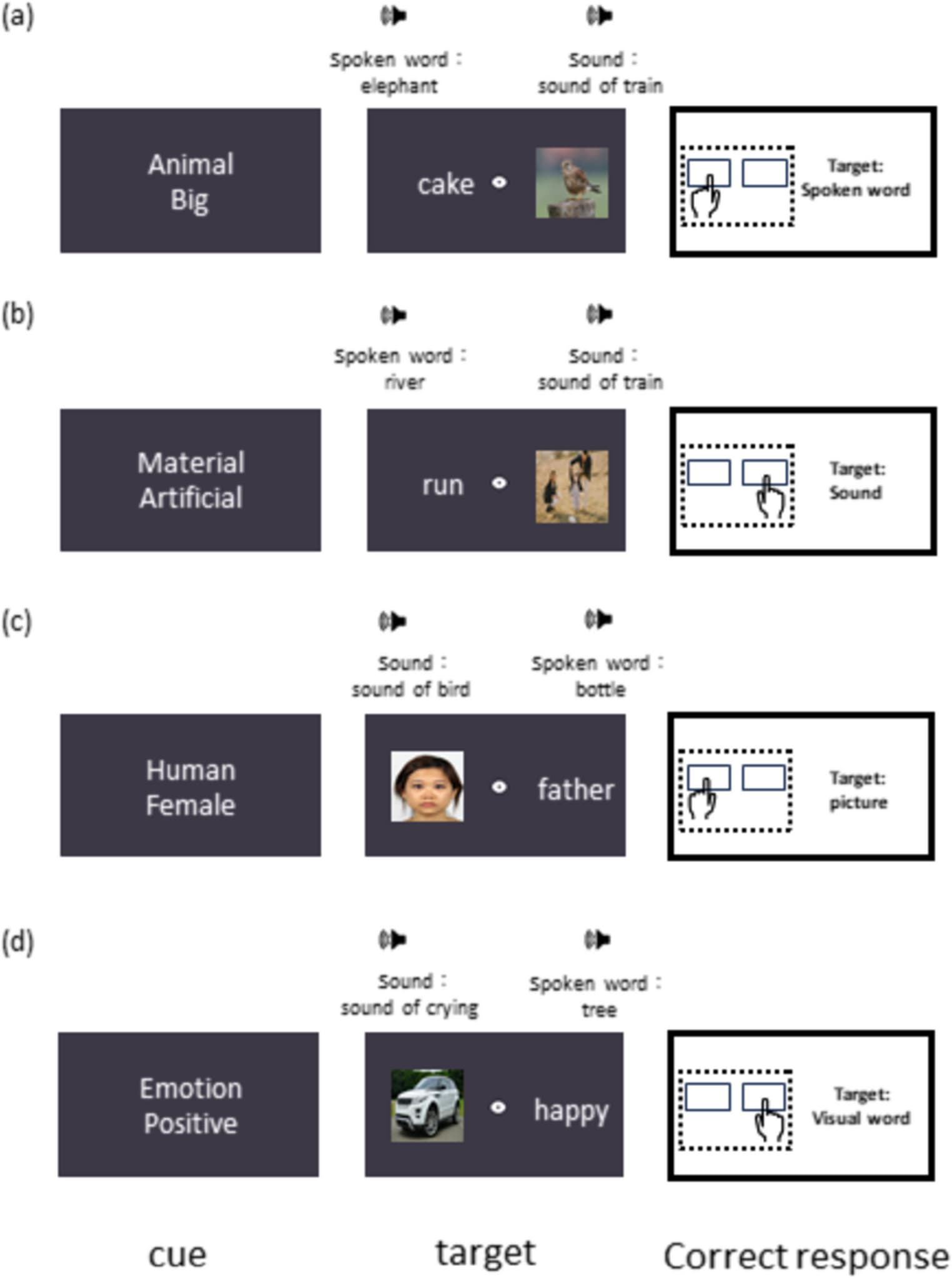 Figure 1 from Psychological Research
