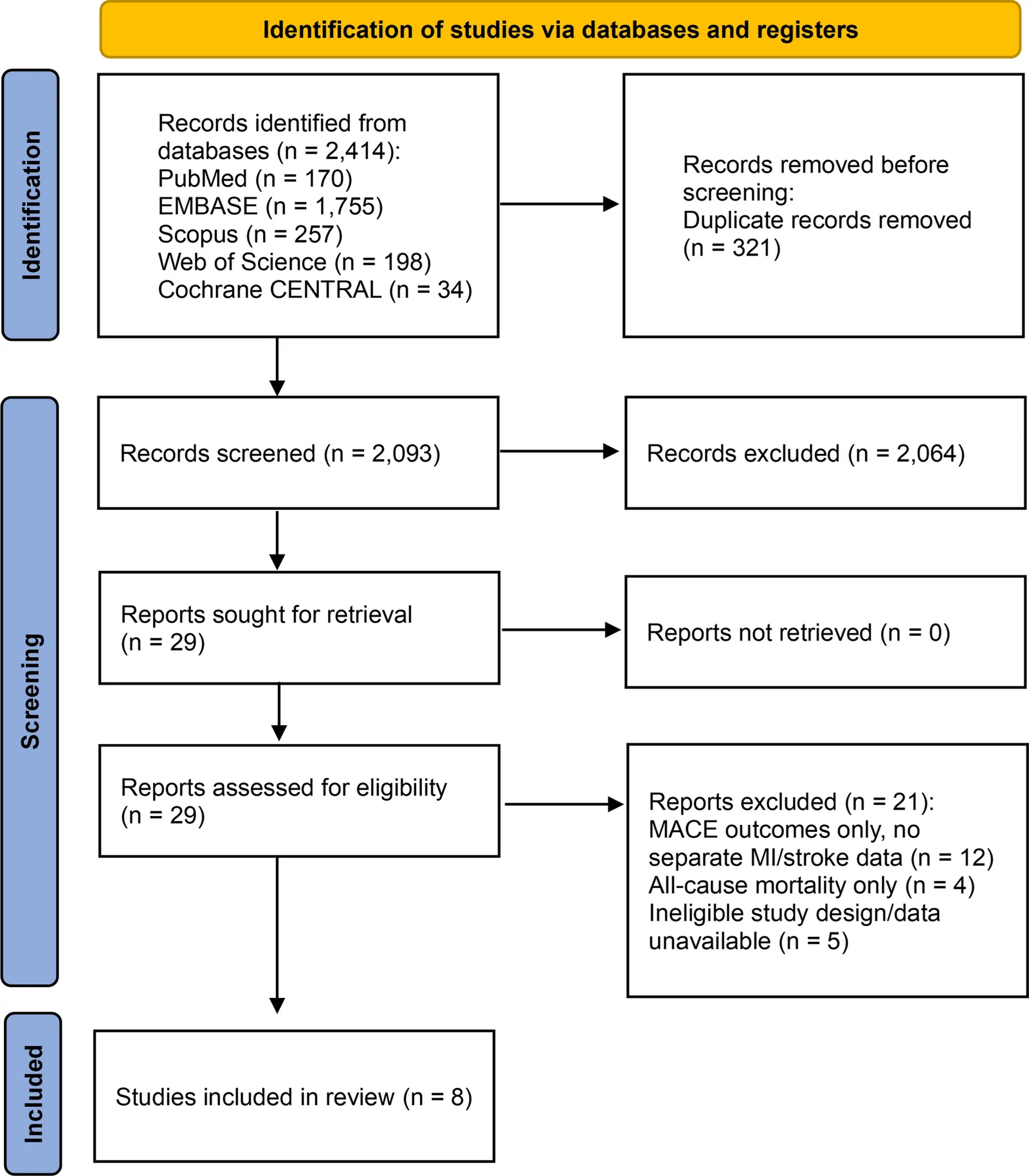 Fig. 1. PRISMA flow diagram of the study selection.