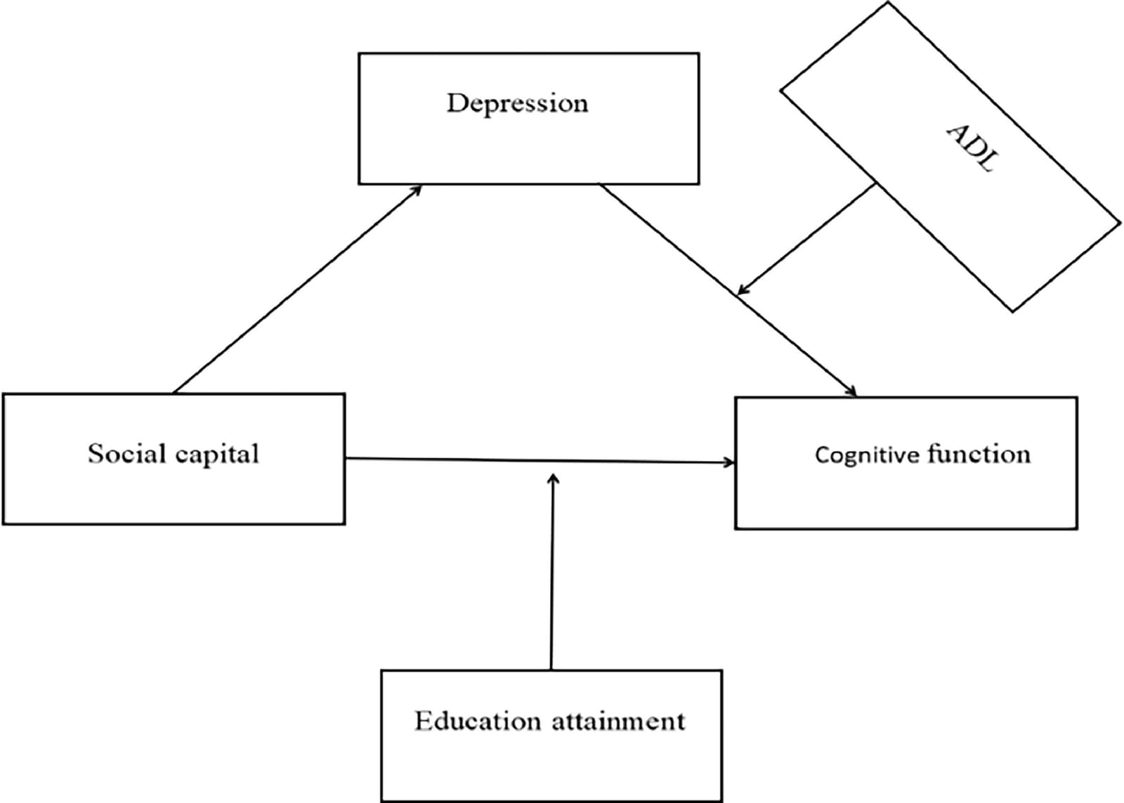 Figure 1 from Geriatric Nursing