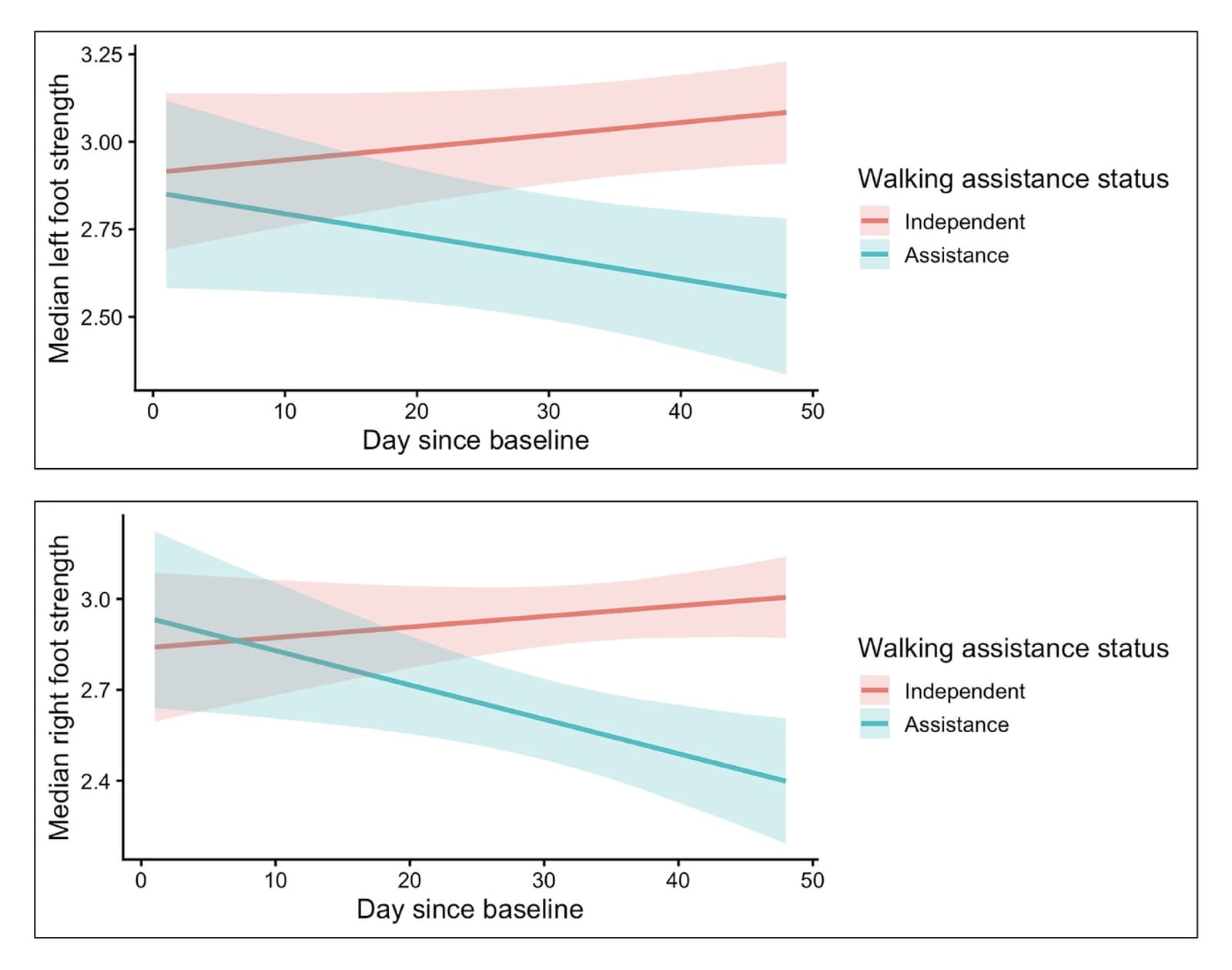 Figure 1 from Geriatric Nursing