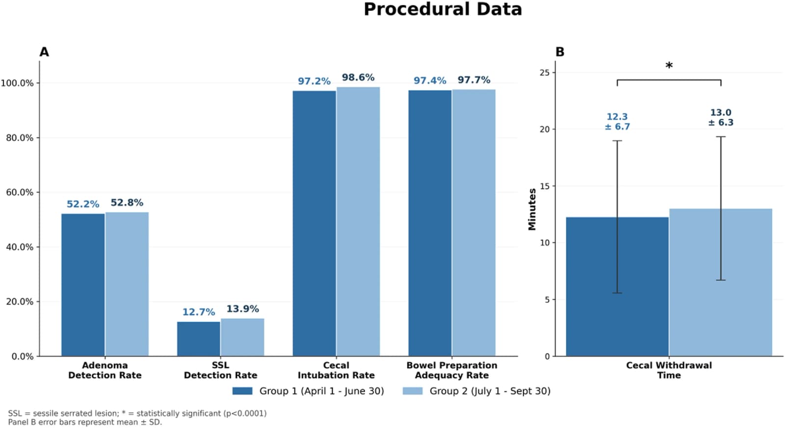 Figure 1 from American Journal of Surgery