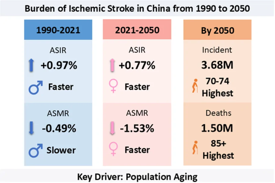 Graphical abstract from Neuroprotection