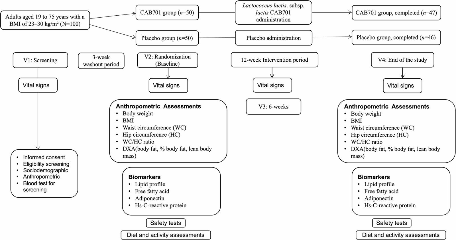 Figure 1 from Probiotics and Antimicrobial Proteins