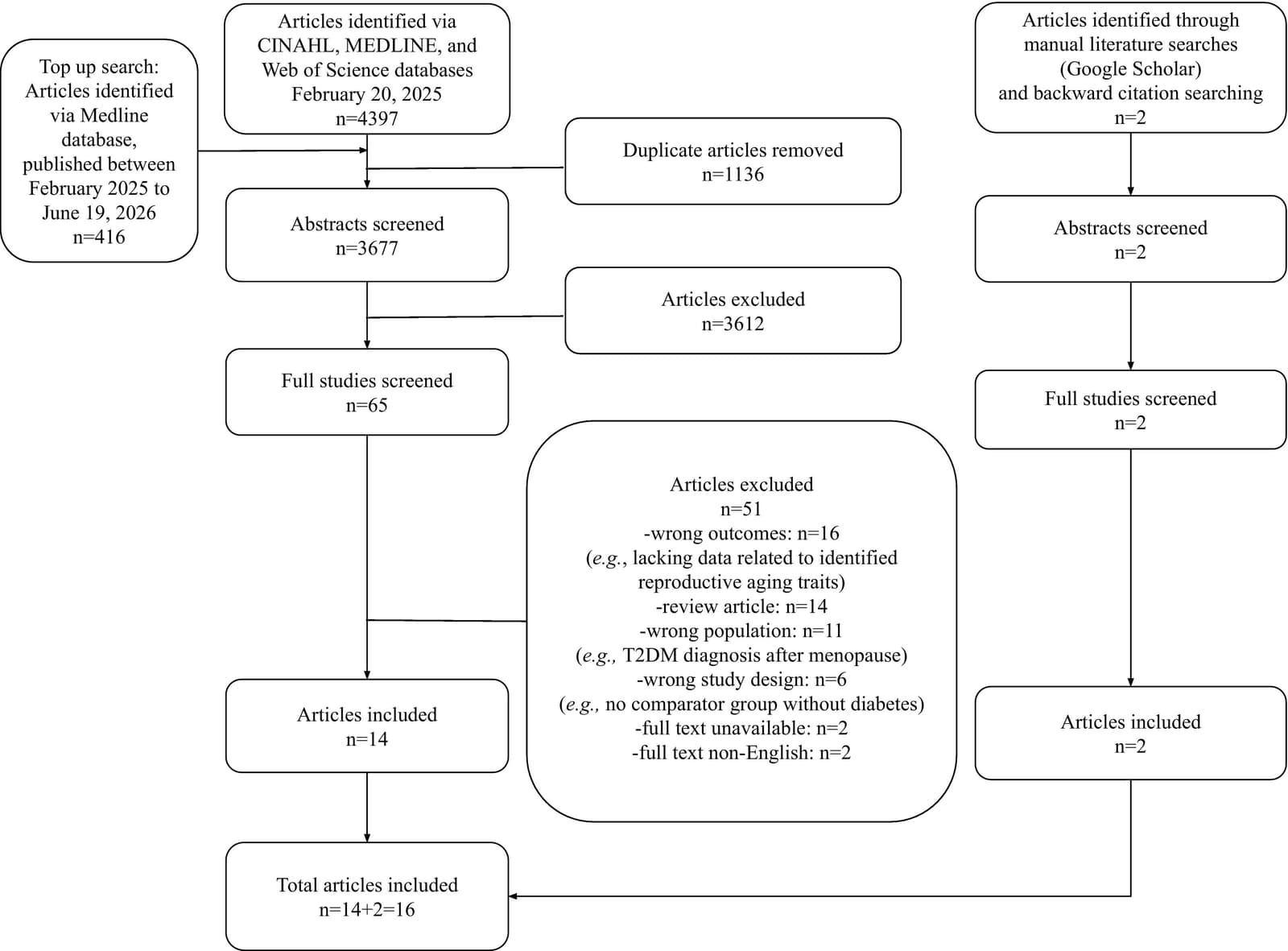 Figure 1 from Maturitas