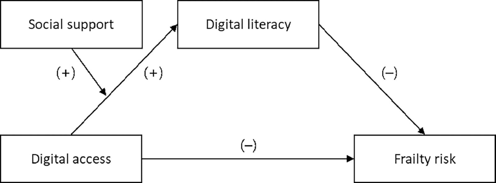Figure 1 from Geriatric Nursing