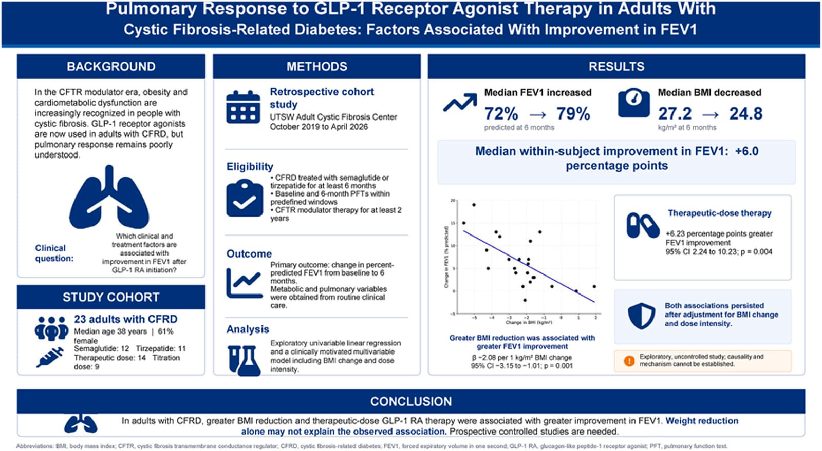 Graphical abstract from Respiratory Medicine