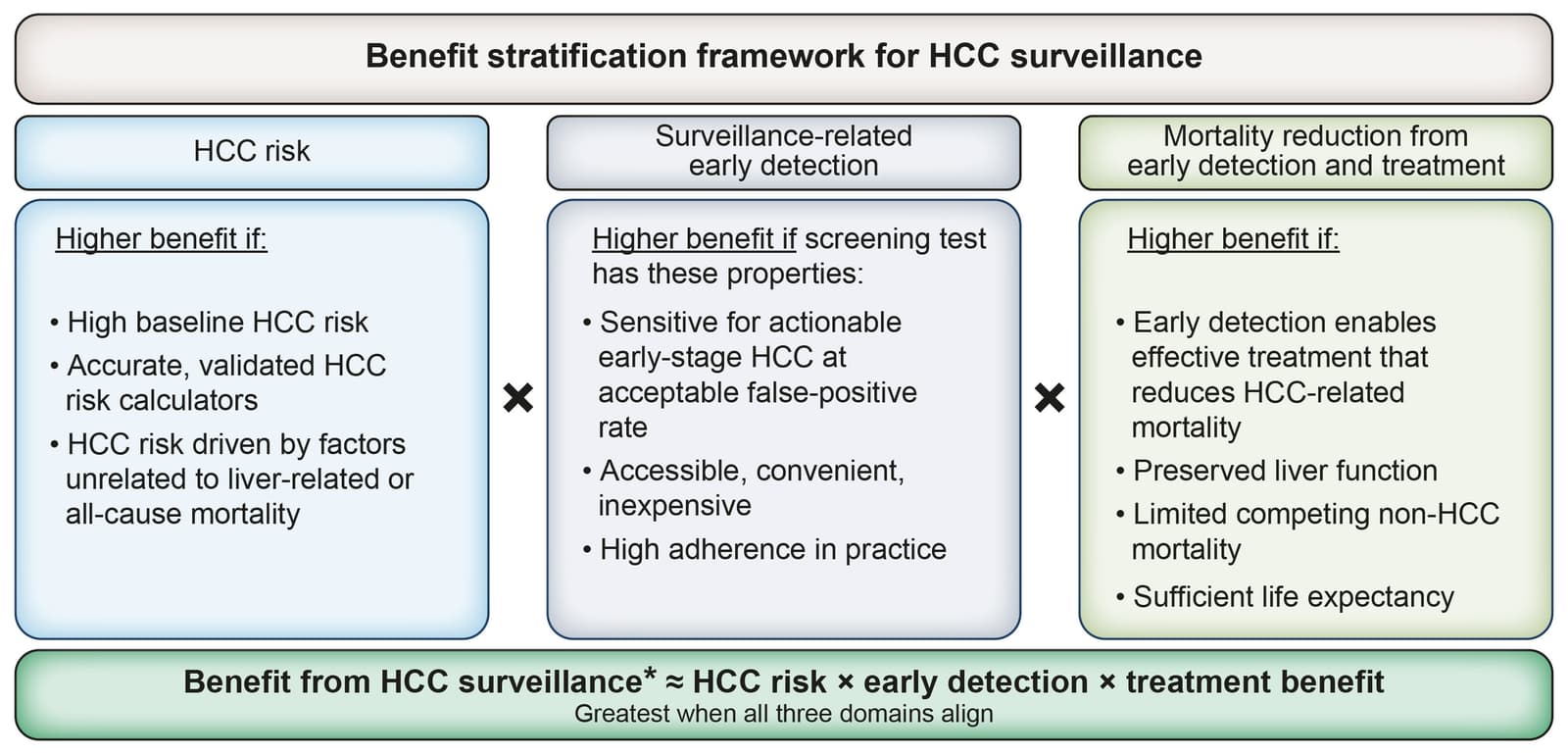Figure 1 from Journal of Hepatology