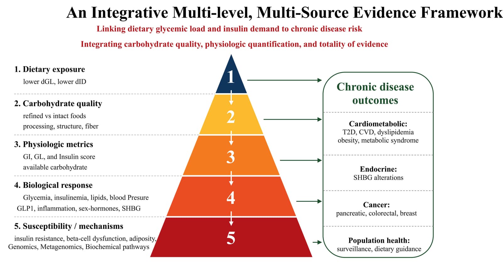 Figure 1 from The Journal of Nutrition
