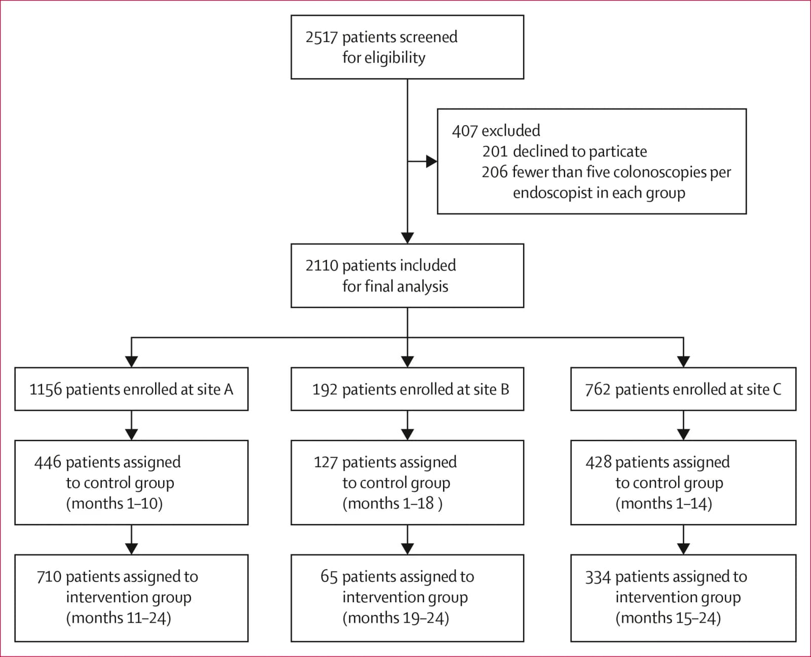 Figure 1 from The Lancet Digital Health