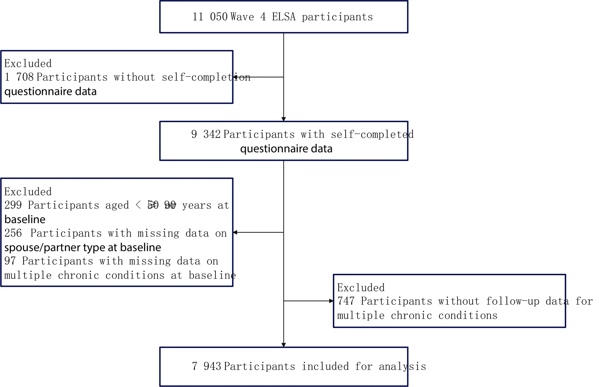 图 1. Flowchart of sample selection 样本筛选流程图