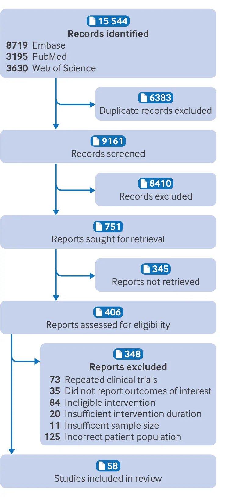 Figure 1. Flowchart of selection of studies included in the network meta-analysis, based on Preferred Reporting Items for Systematic Reviews and Meta-Analyses (PRISMA)
