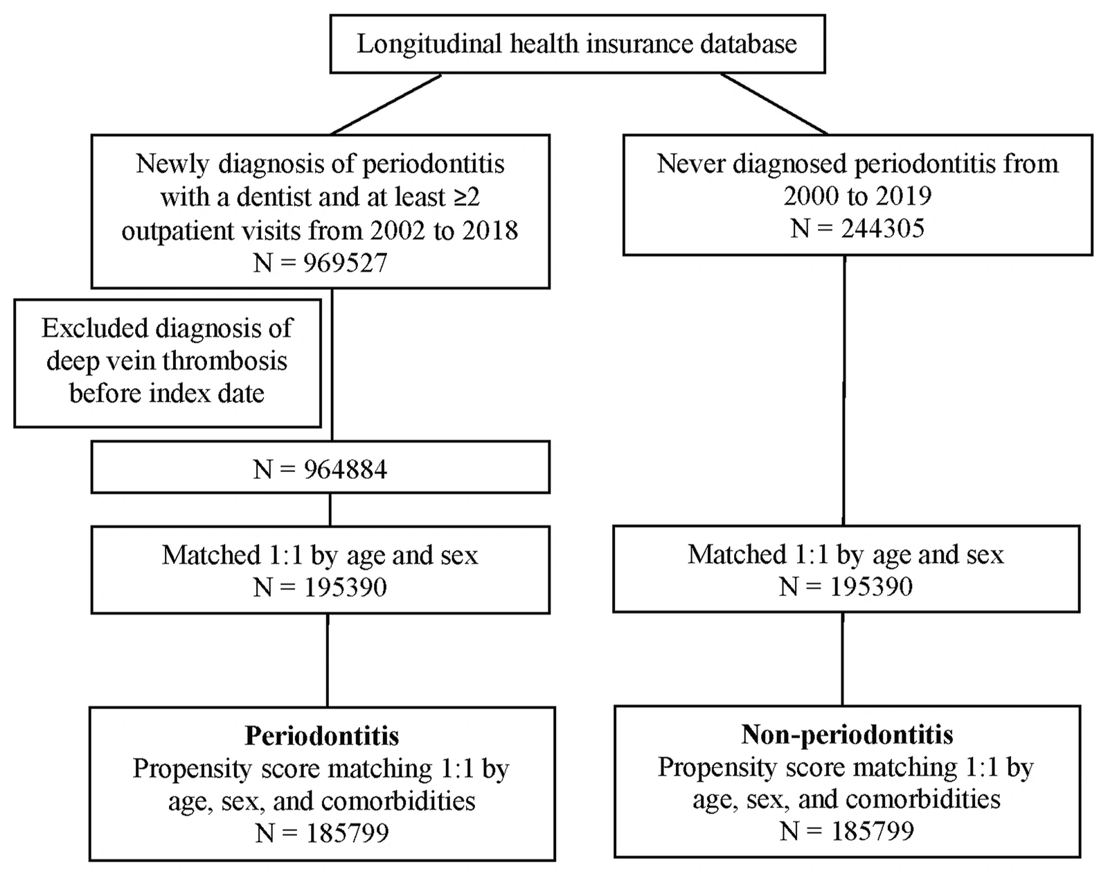 Figure 1. Study flow chart of participant selection.