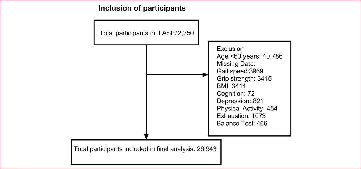 Figure 1. Flow chart depicting the inclusion of participants.