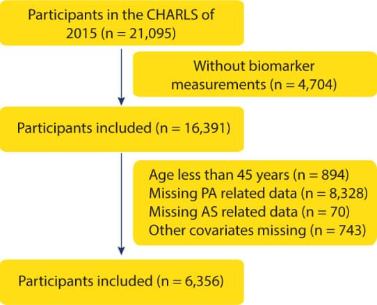 Figure 1. Inclusion and exclusion criteria.