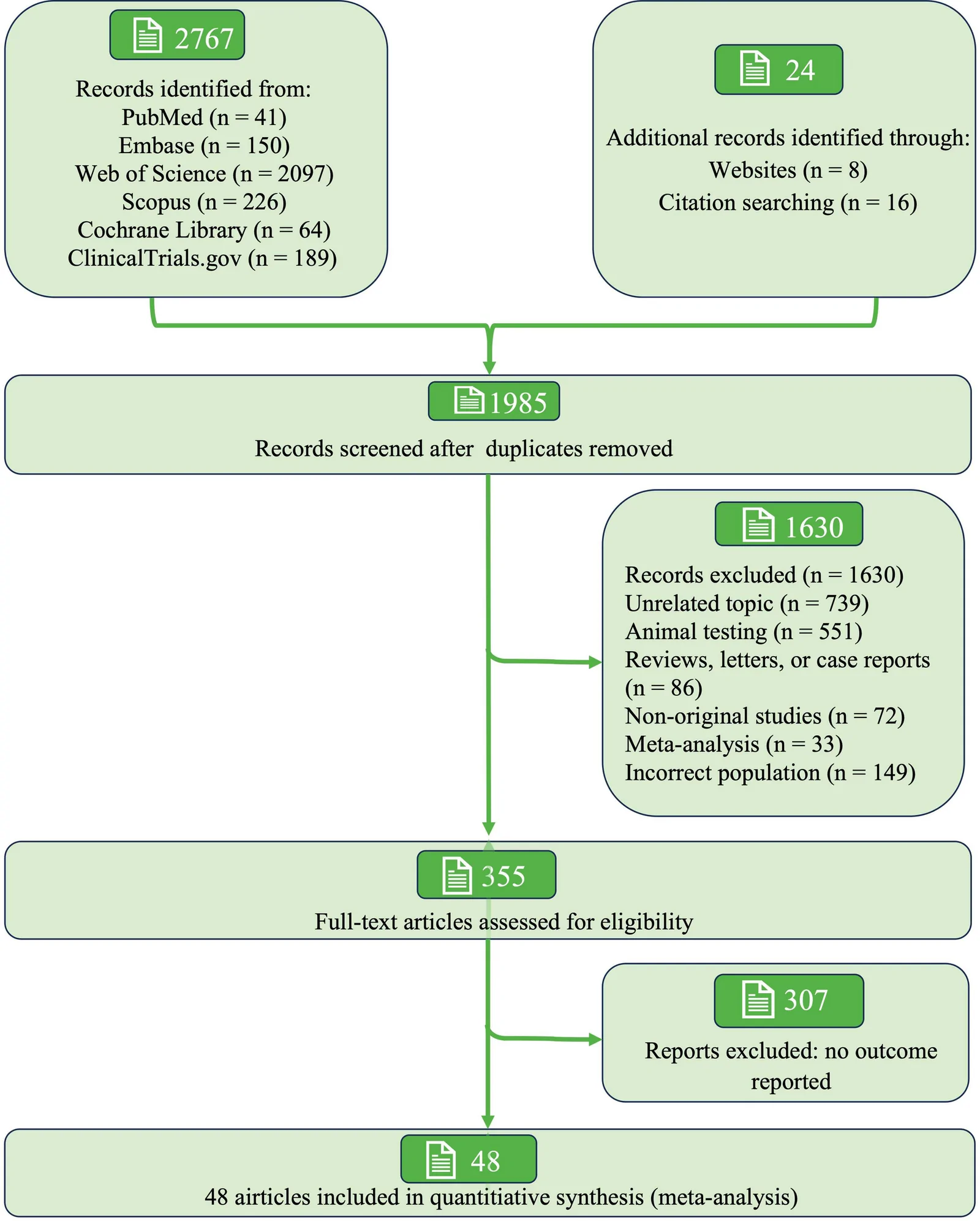 Fig. 1. PRISMA flow diagram
