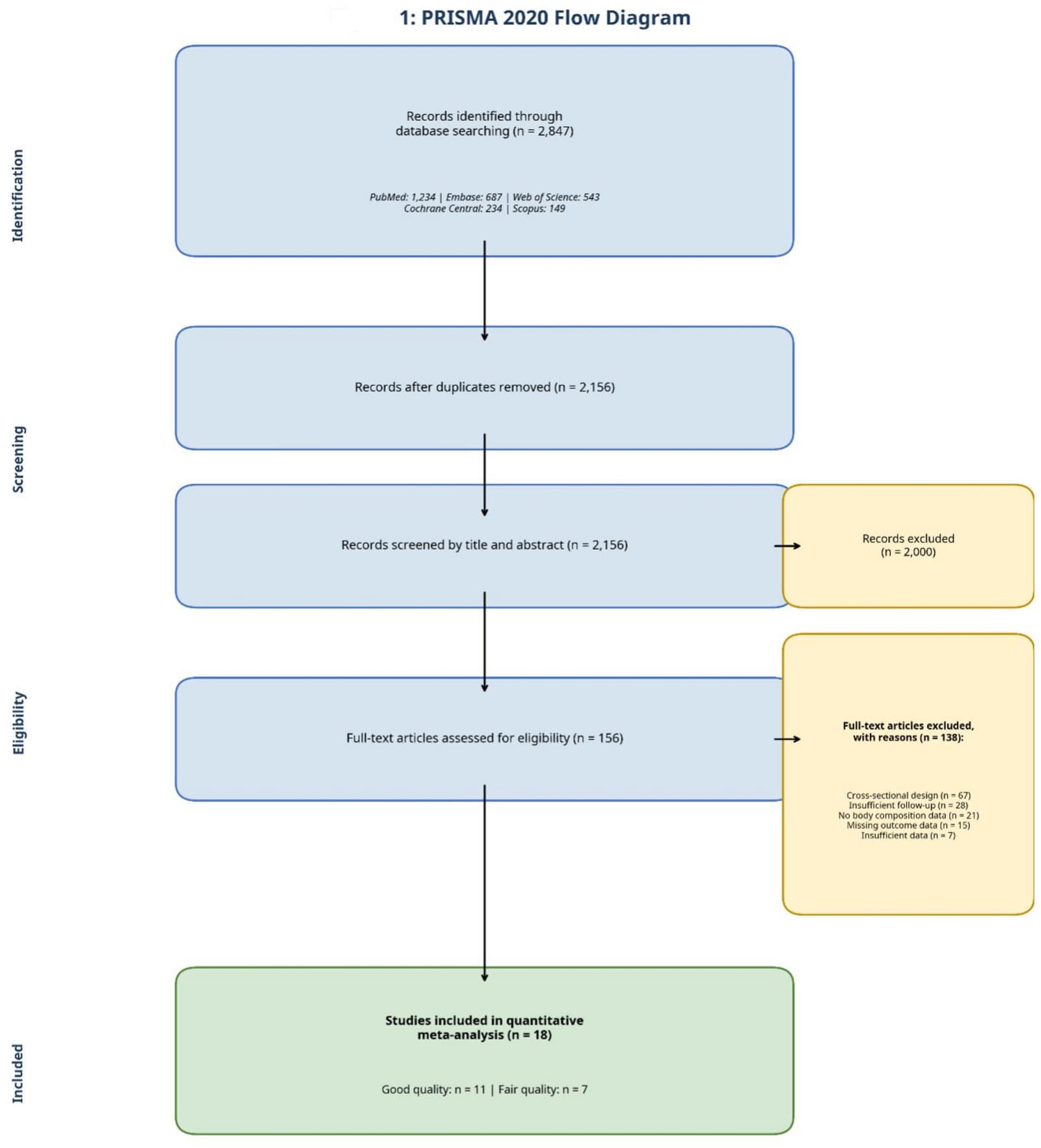 Figure 1 from Acta Diabetologica