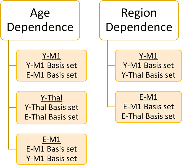 Figure 1 from Magma
