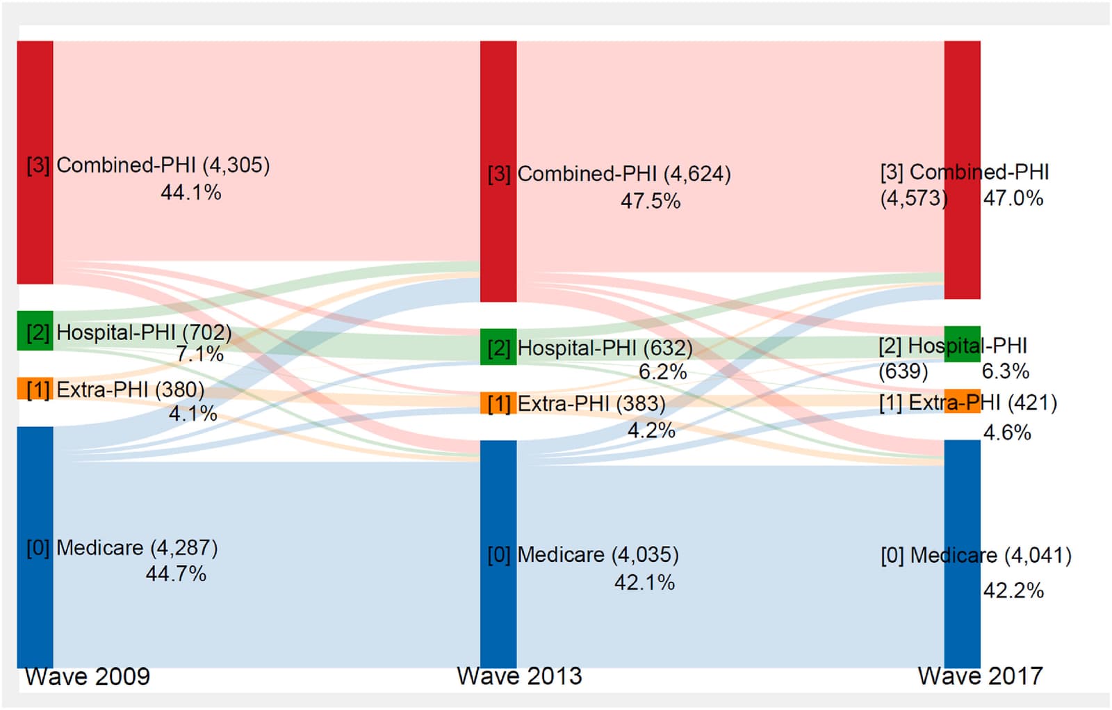 Figure 1 from Public Health