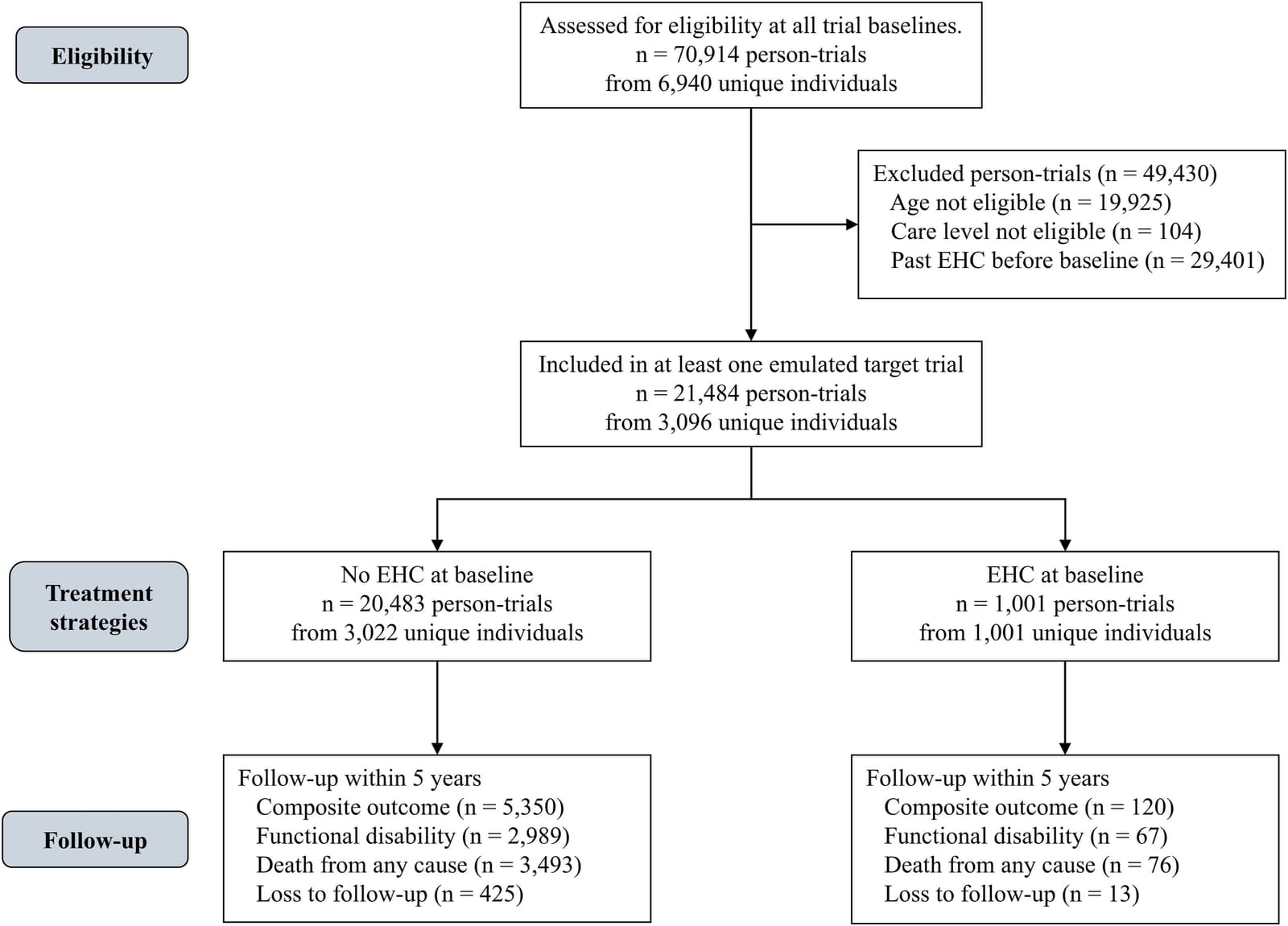 Figure 1 from Journal of the American Medical Directors Association