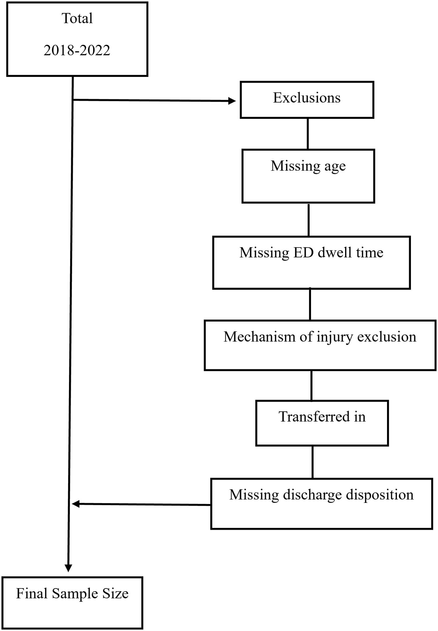 Figure 1 from The Journal of Surgical Research