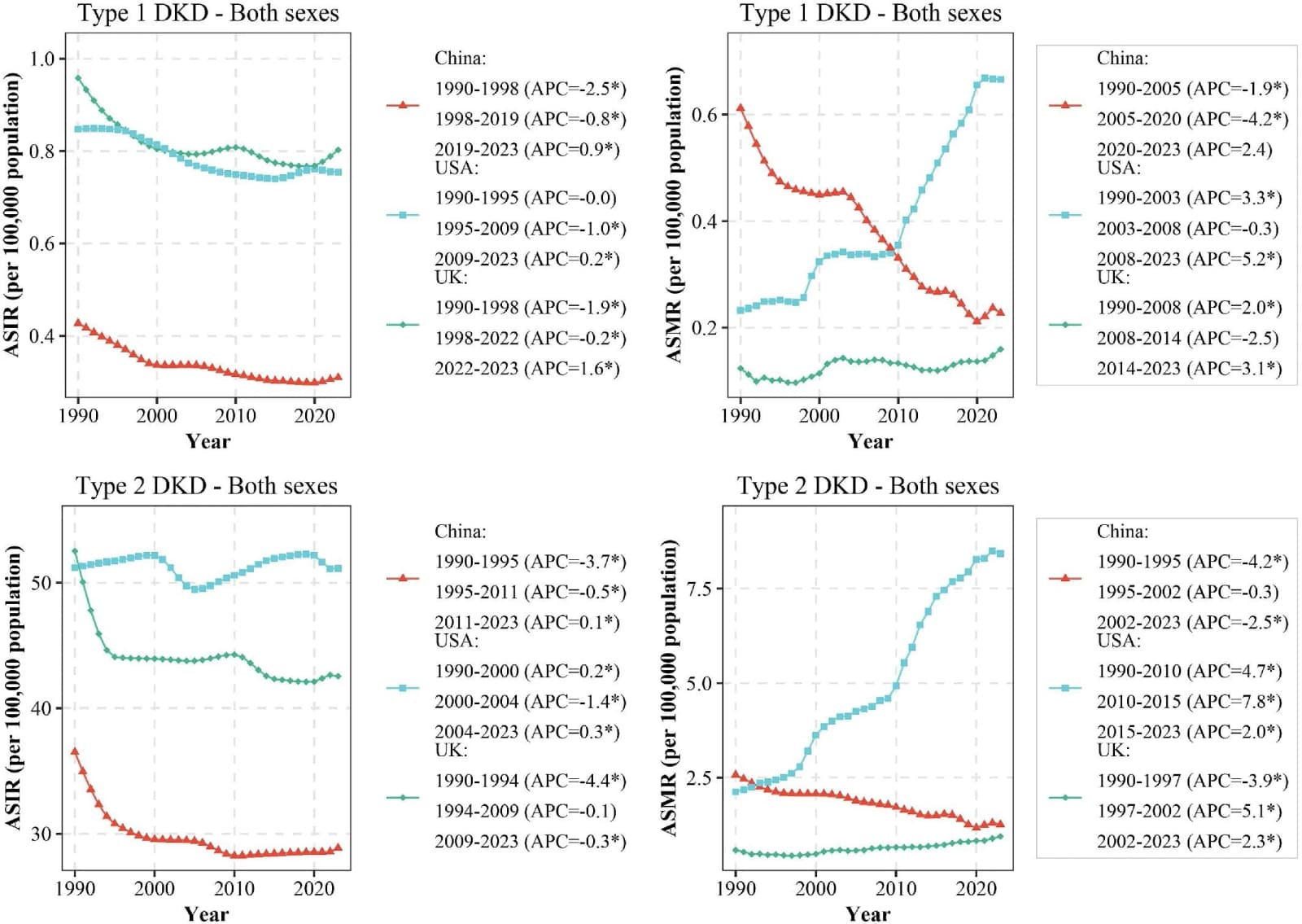 Figure 1 from Diabetes Research and Clinical Practice
