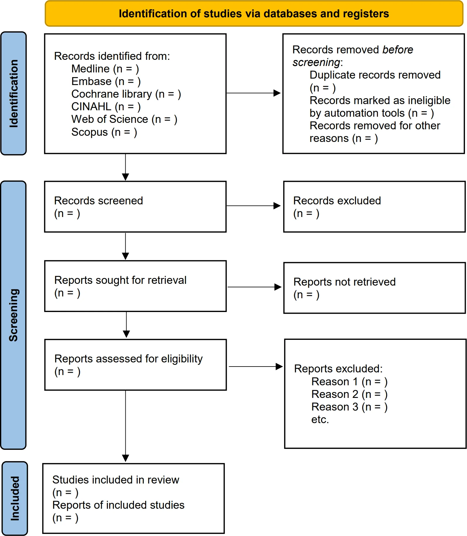 Figure 1. Flow diagram of the study selection process.
