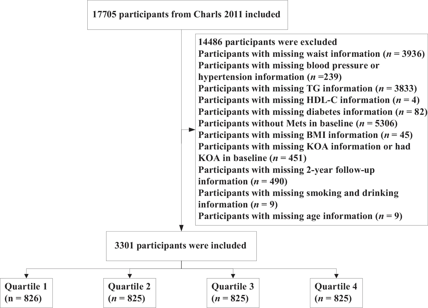 Fig. 1. Flowchart for the inclusion and exclusion of participants.