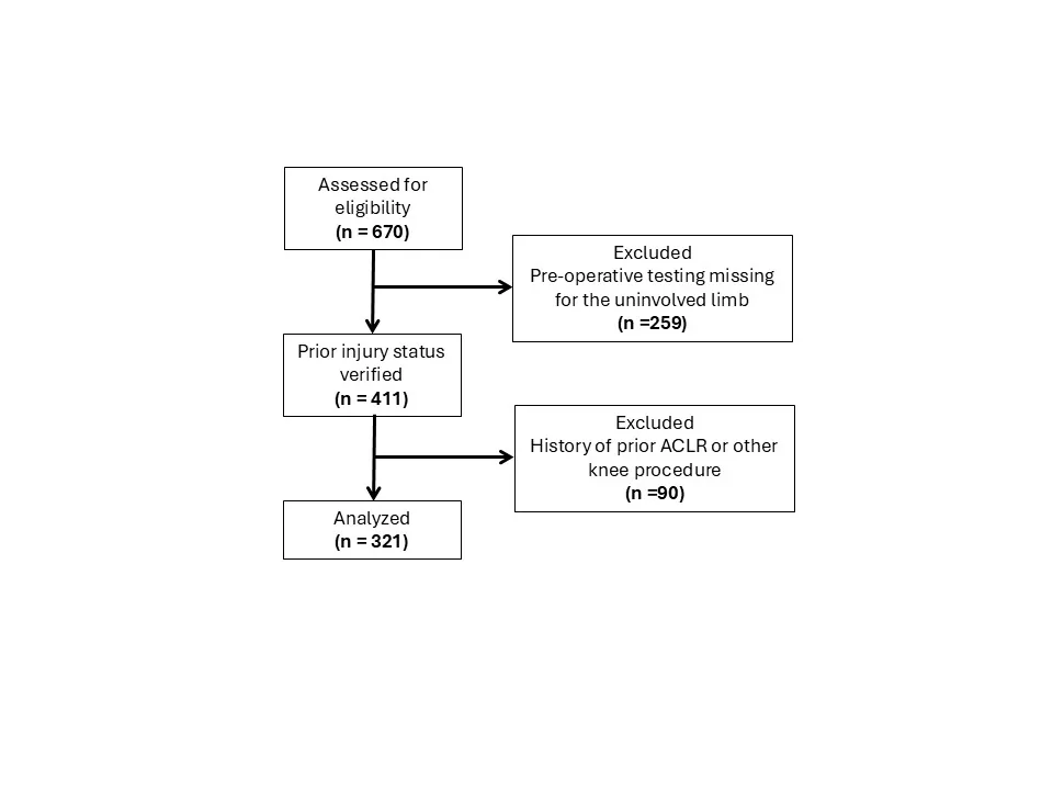 Figure 1. CONSORT Flow Diagram to determine which records to include in the analysis