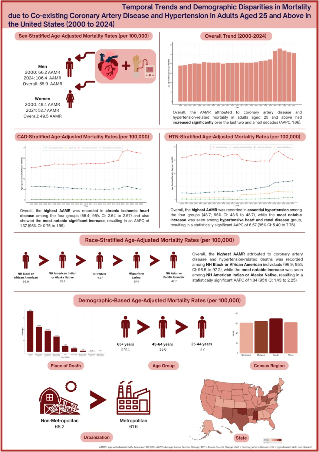 Graphical abstract from Clinical Cardiology