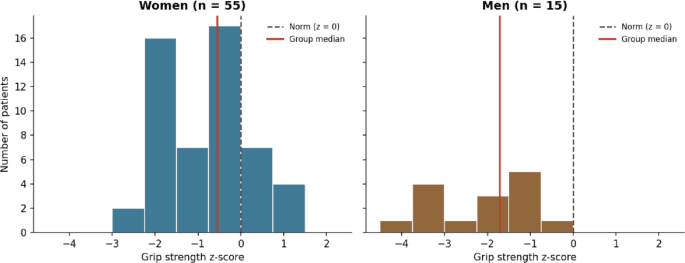 Figure 1 from Rheumatology International