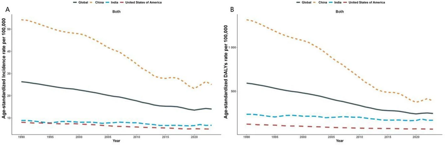 Fig. 1. The changing trends of GC in China, India, the USA and globally from 1990 to 2023.